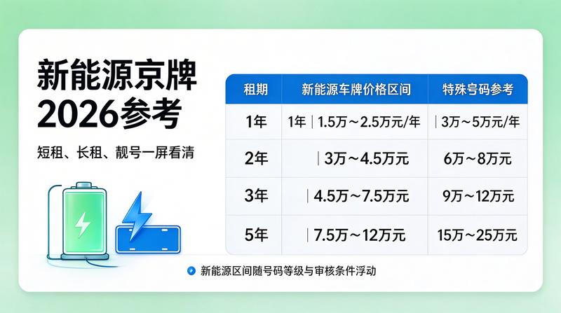 车辆租赁合同范本